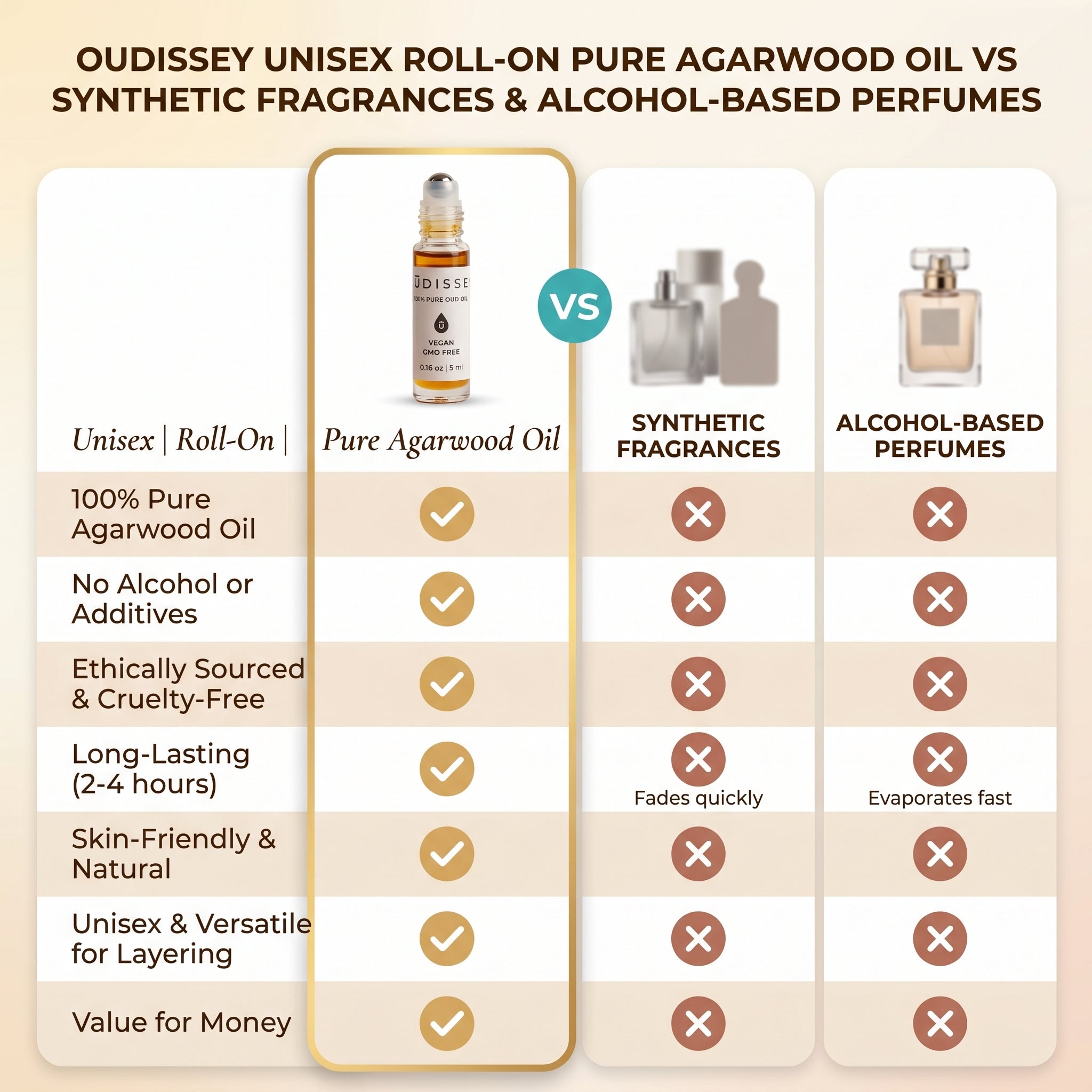 Roll-on d’huile de bois d'agar pur